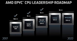 AMD Server-Prozessoren Roadmap 2017-2022